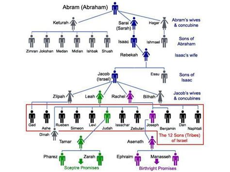 The Testament of Solomon 01/02 by men empowered | Religion