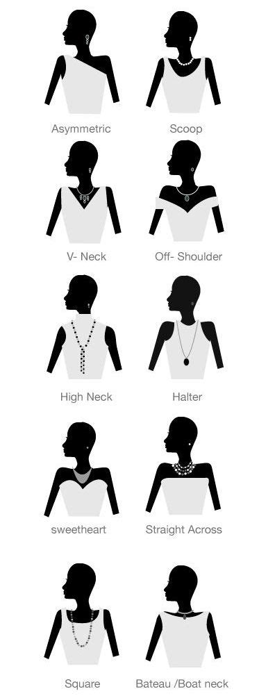 Fashion Infographic Matching Necklace With Neckline Cheat Sheet