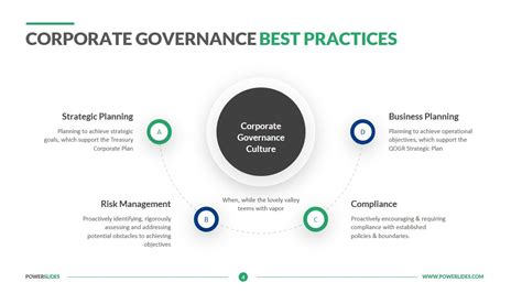 Corporate Governance Best Practices Download Editable Ppt