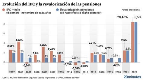 La Inflaci N Baja En Noviembre Por Cuarto Mes Consecutivo Y Apunta A