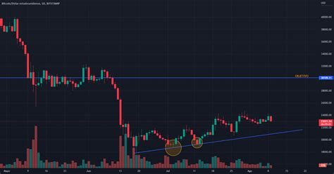 Analisis Bitcoin Medio Largo Plazo Para Bitstamp Btcusd Por