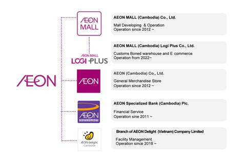 AEON MALL Cambodia