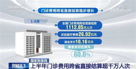 国家医保局：上半年门诊费用跨省直接结算达111285万人次 荆楚网 湖北日报网