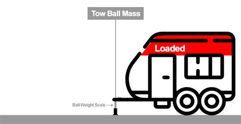 Caravan Tow Ball Weight Calculator Ways To Measure 59 Off