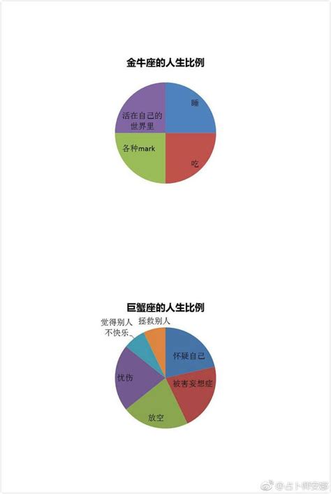 12星座人生構成比例 每日頭條