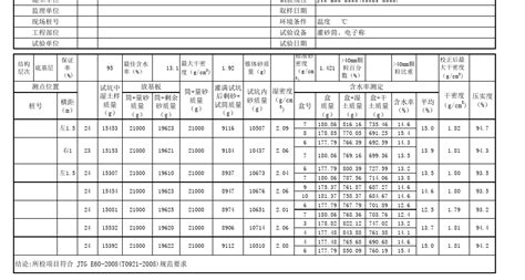 灌砂法测定压实度试验自动计算表格word文档在线阅读与下载免费文档