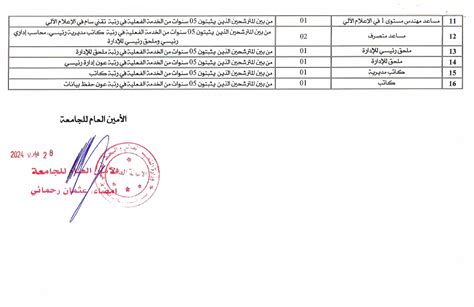 Université Kasdi Merbah Ouargla اعلان عن توظيف داخلي