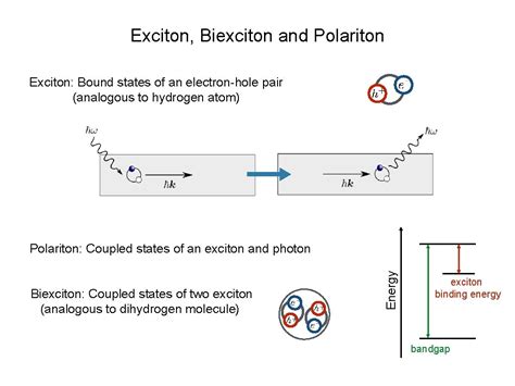 Toward Calculation Of Radiative Decay Time Of Biexciton