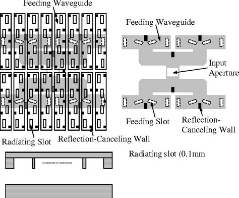 Figure From Design Of A Double Layer Slotted Waveguide Array With A