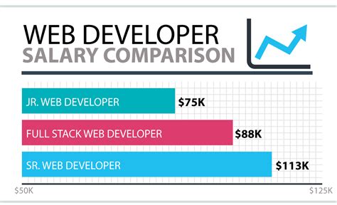 How To Become A Freelance Web Developer Get Paid