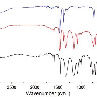 FT IR Spectra Table 2 A Unmodified Polyethylene B PE G BPSE 1