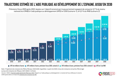 Lespagne Adopte Une Nouvelle Loi Sur Le D Veloppement Durable Et S