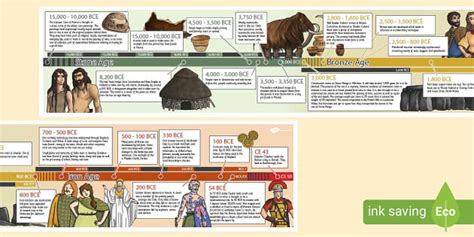 Cursive Stone Age To The Iron Age Display Timeline Twinkl