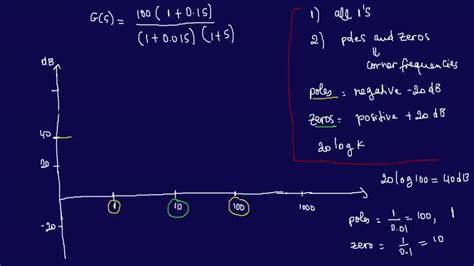 How To Plot A Bode Diagram Third Order Transfer Function Sol