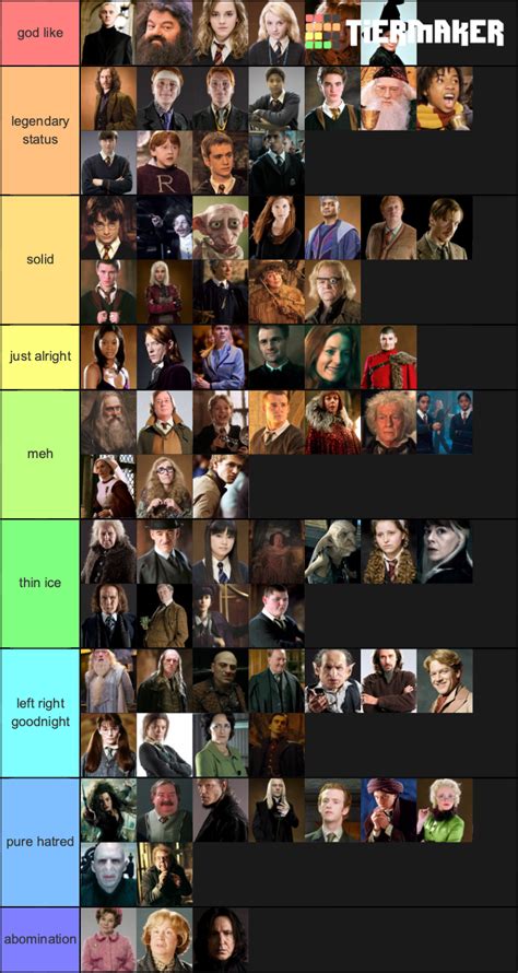 The ACTUAL Ranking Of Harry Potter Characters Tier List Community