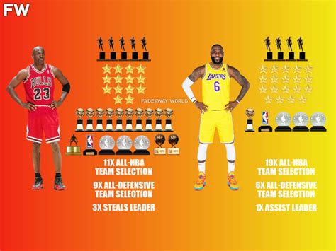 Michael Jordan vs. LeBron James Comparison Without NBA Championships ...