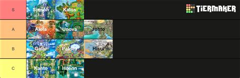 Pokemon Regions Gens Mainline Only Tier List Community