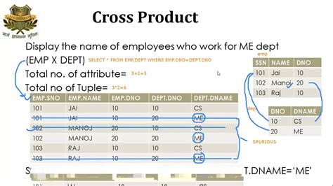 Cross Product And Join Operation In Relational Algebra In Dbms Example