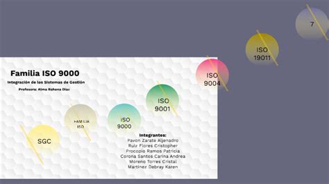 Familia ISO 9000 By Alejandro Pavon On Prezi