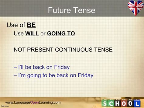 English Grammar Future Tense Ppt Free Download