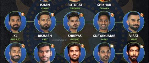 India Vs Sa 2021 Strongest Predicted Odi Series Squad Rohit Injured