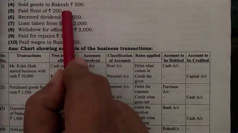 Analysis Of Accounting Transactions In Tabular Form B K YouTube