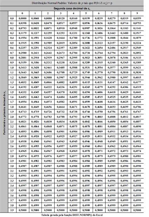 Tabela De Distribuicao Normal Yalearn Hot Sex Picture