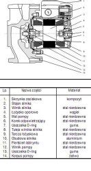 Lfp Pompa Obiegowa Do C O Jednofazowa Po U W Dn Sklep