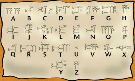 Mesopotâmia | Escritura cuneiforme, Escritura alfabetica, Símbolos de ...