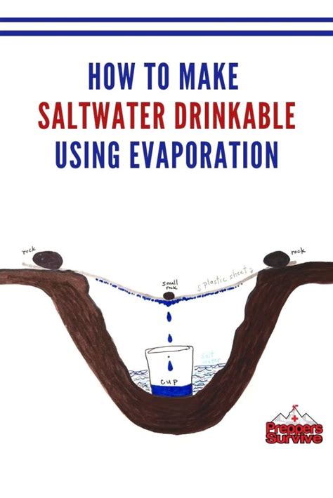 How To Make Saltwater Drinkable Using Evaporation Survival Prepper