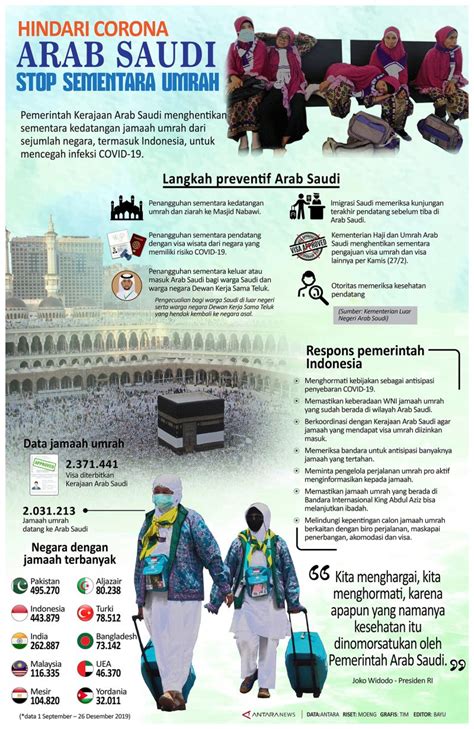 Arab Saudi Stop Sementara Umrah Infografik Antara News