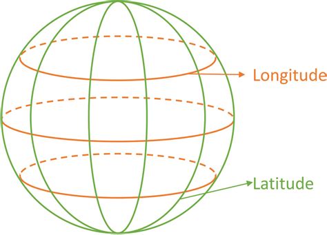 Lines of longitude and latitude | Download Scientific Diagram