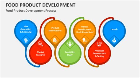 Improve Food Product Development Process Scipertech