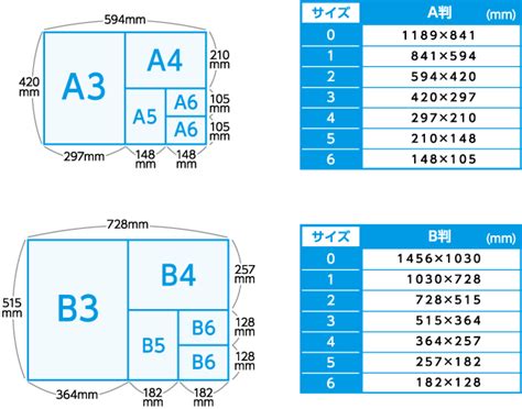 仕上がりサイズ・塗り足しについて Dtp全般 ネット印刷の入稿ガイド 印刷通販 プリントモール