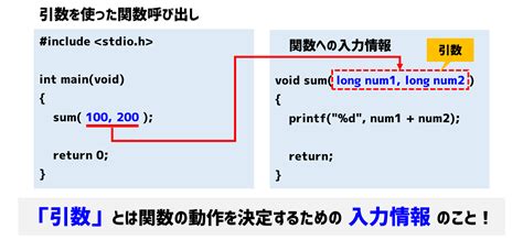 C言語 Main関数のコマンドライン引数【argvとargcの使い方】