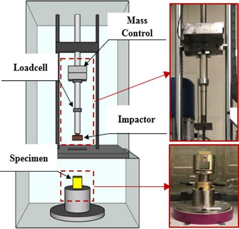 Schematic Design Of Impact Test Machine