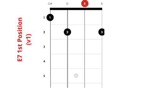 How to Play E7 Ukulele Chord - Ukuleles Review