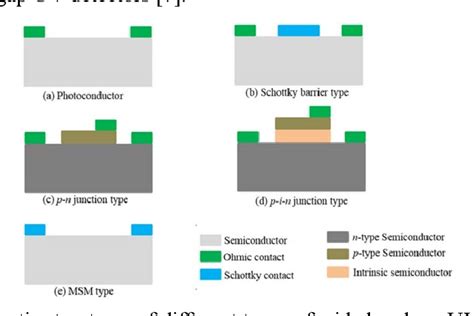 Figure From The Recent Progress And State Of Art Applications For