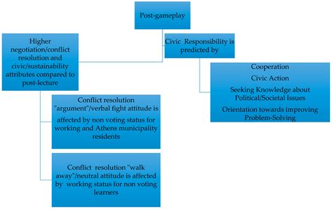 Education Sciences Free Full Text Does The Cards Against Calamity