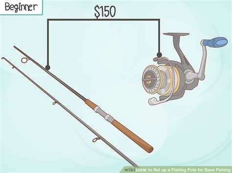 How to Set up a Fishing Pole for Bass Fishing: 9 Steps