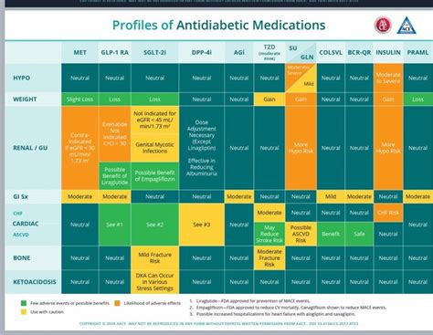 Pin By Andres Sanchez On Endocrinology Geriatrics Internal Medicine