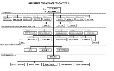 Struktur Organisasi