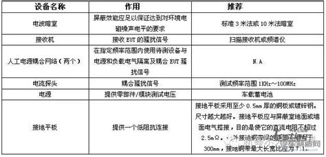 Emc Cispr Iso Iso