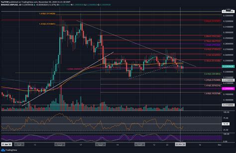 Ripple Price Analysis Xrp Struggles To Remain Above 024 As Bitcoin