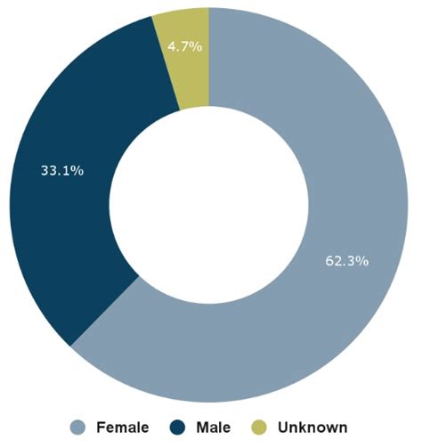 Quick Facts Multnomah County District Attorney