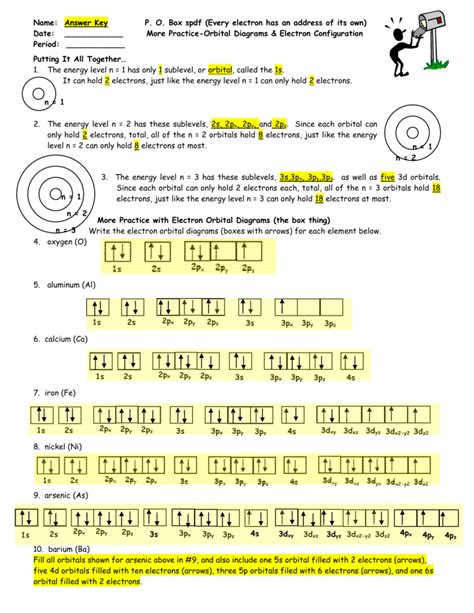 Spdf Electron Configuration Representing Electron Configurations Spdf