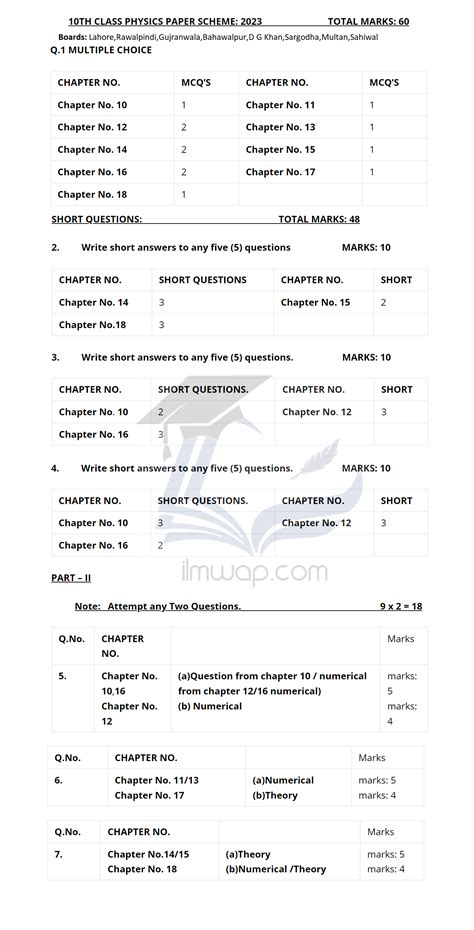 10th Class Physics Paper Scheme 2024 For All Punjab Boards Uaewap91