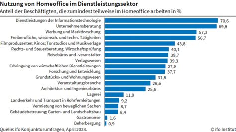 Beschäftigte kehren nur zögerlich ins Büro zurück Tabula Rasa Magazin