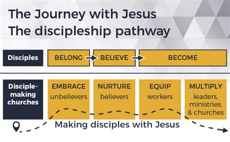 The Discipleship Pathway You Are Not The Only One