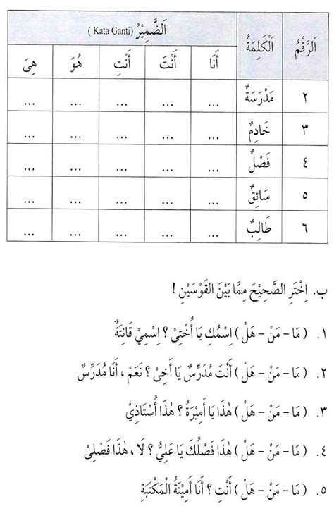 Kata Ganti Diri Dalam Bahasa Arab Juz Amma For Kids Digital Quran